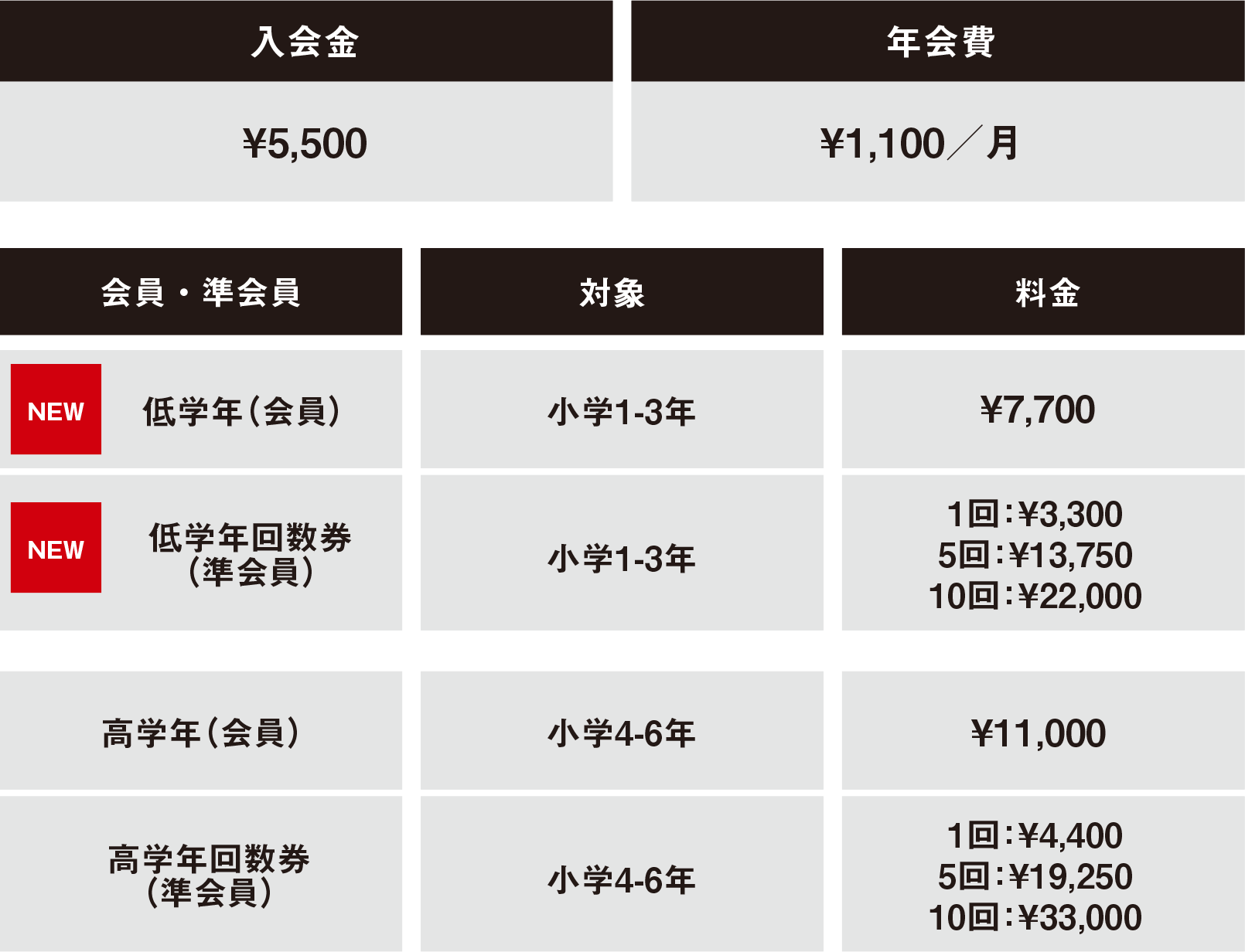 2025年度料金